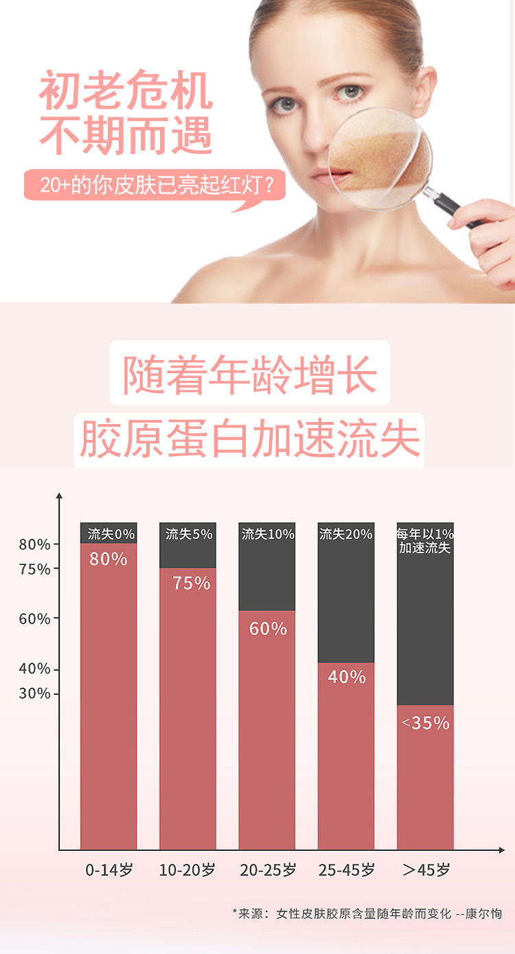 2023022211886946.jpg 燕窩膠原蛋白肽 (1).jpg